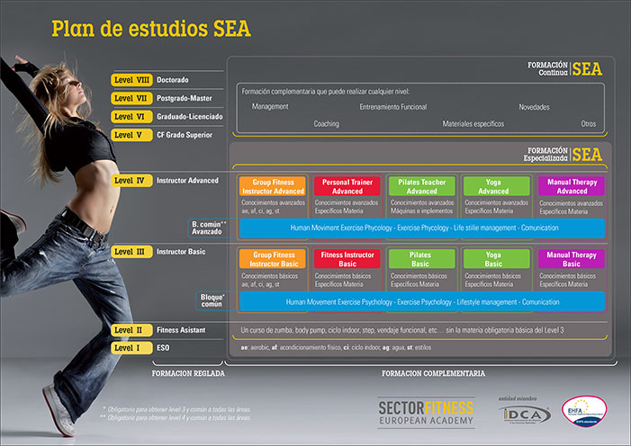 plan formacion Sea